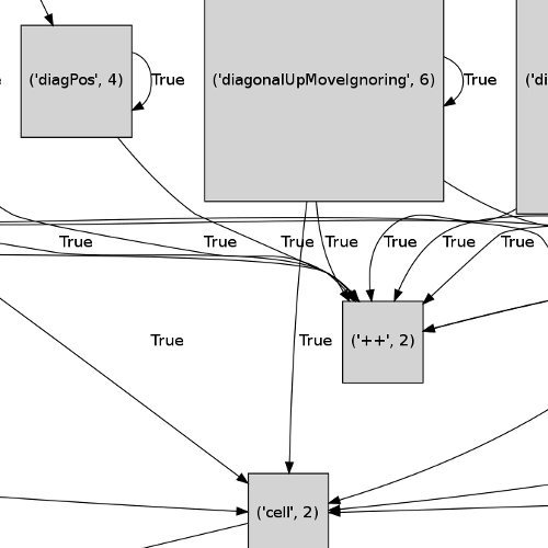 graphs!
